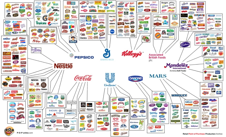 food-brand-map-large-retail-pos-point-of-sale